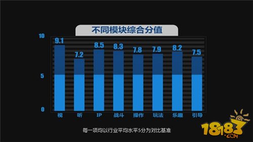 《守护之光》品鉴团预测数据公布