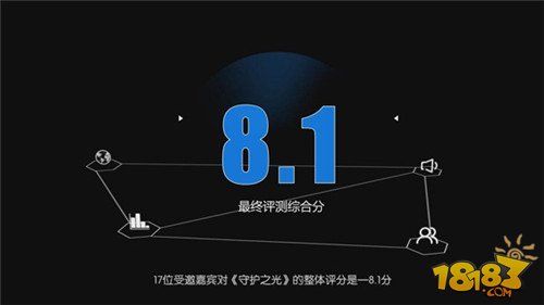 《守护之光》品鉴团预测数据公布