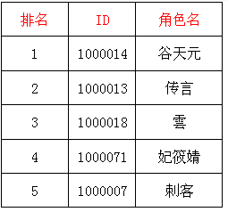 武林盟主二服23日晚21点论剑排名