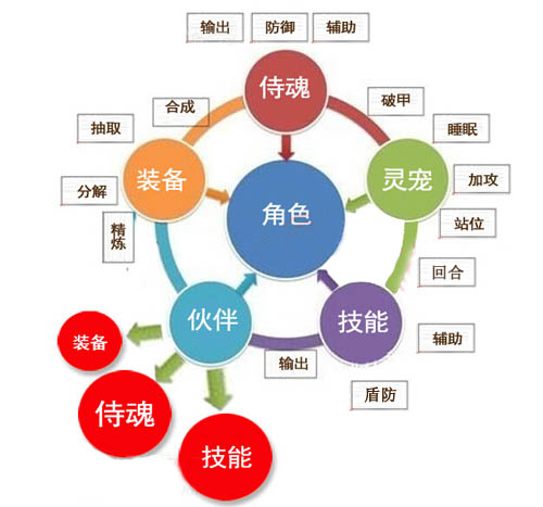 仙侠道手游副本技巧 战斗模式一触即发