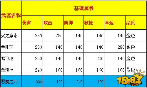 最强武器临世《弹弹西游》四大神兵齐登场