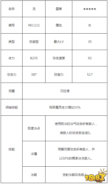 魔灵召唤水龙图鉴水龙属性技能详细介绍