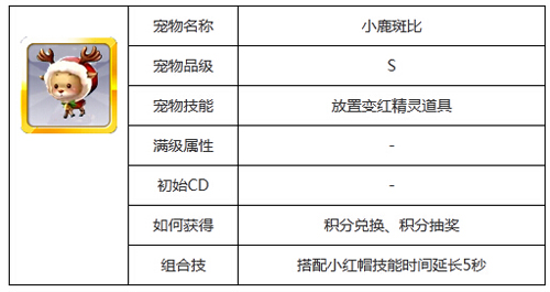 天天风之旅S级新宠物 小鹿斑比搭配介绍