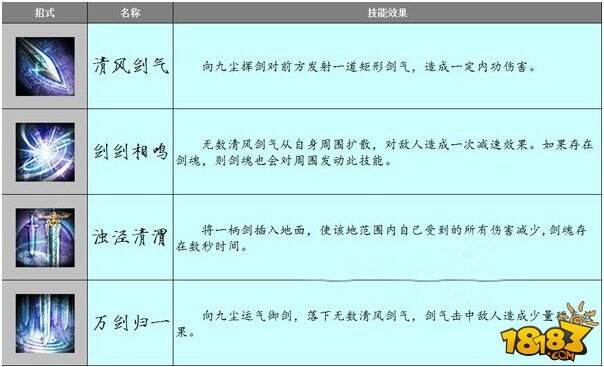 《九阳神功》PS4明年1月11日上线 两英雄曝光