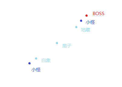 乱斗西游19-6魔悟空的多种通关方案