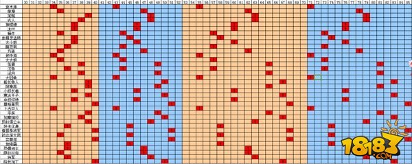 我叫MT2英雄突破等级大调整全面解析