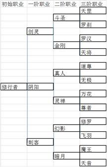斩仙挂机亮点曝光独特的职业系统