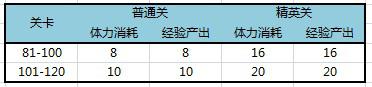 天天来塔防新版本停机更新内容汇总