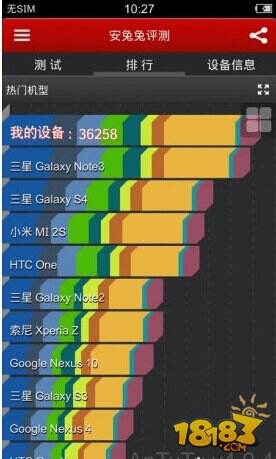 vivo xplay3s跑分图曝光 完胜所有旗舰