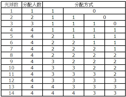 方块西游技能能量怎么获取 技能能量介绍