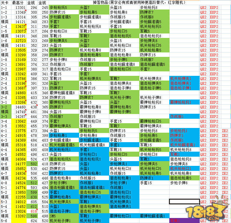 论坛精选困难模式掉落物品明细