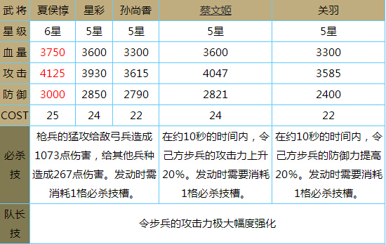 赤壁乱舞最佳步兵武将排名top5