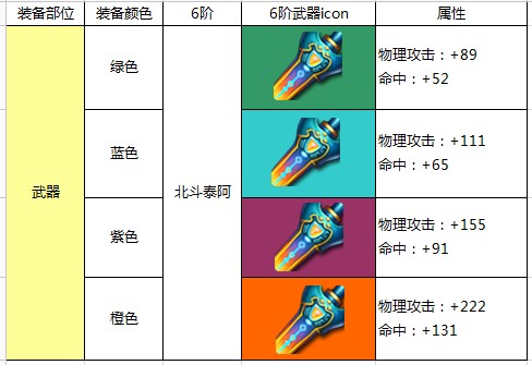 剑修武器北斗泰阿