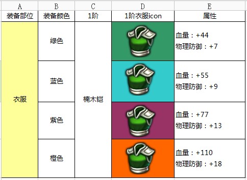 热血仙境剑修衣服楠木铠