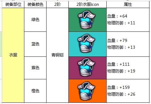 热血仙境剑修衣服青铜铠