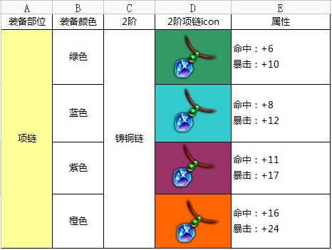 热血仙境剑修项链铸铜链