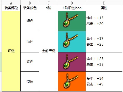 热血仙境剑修项链金錊天链