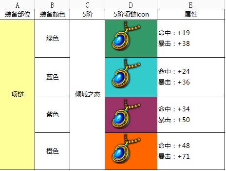 热血仙境剑修项链倾城之恋