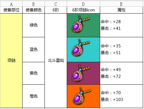 热血仙境剑修项链北斗星灿