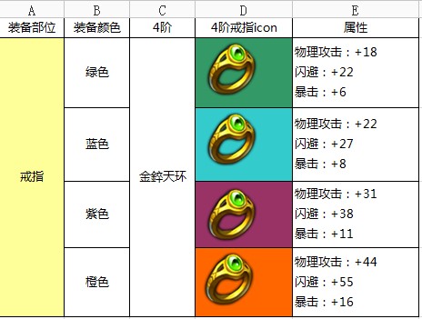 热血仙境剑修戒指金錊天环