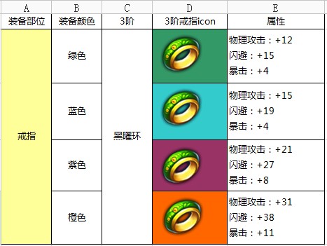 热血仙境剑修戒指黑曜环