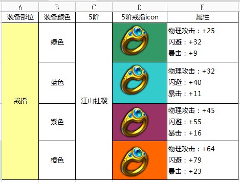 热血仙境剑修戒指江山社稷