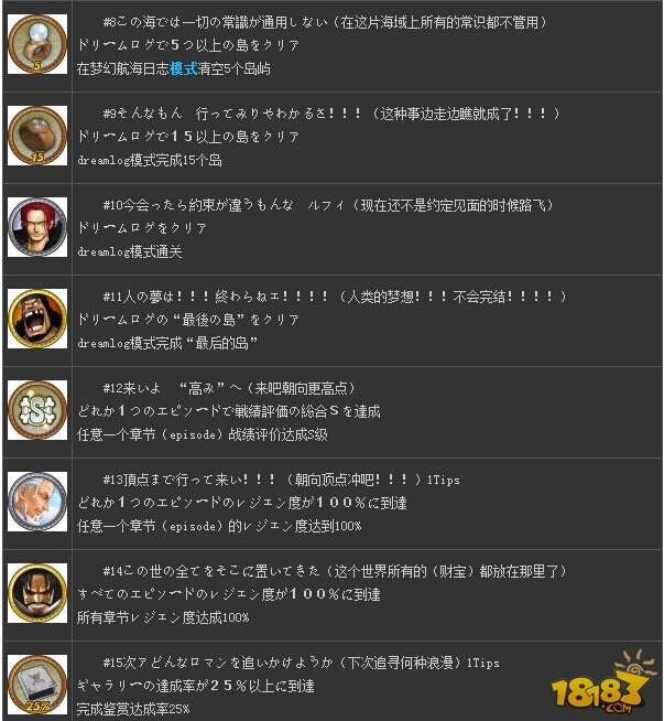 海贼无双3全奖杯一览 全奖杯成就达成条件