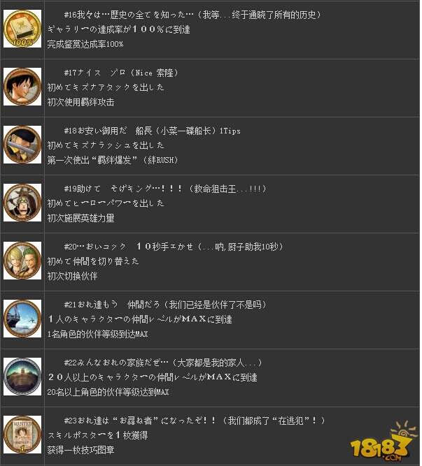 海贼无双3全奖杯一览 全奖杯成就达成条件