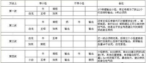 欢乐西游万法上下通关攻略