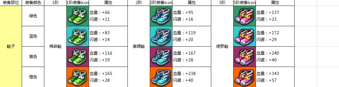 热血仙境道姬1-6阶鞋子