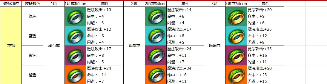 热血仙境道姬1-6阶项链戒指