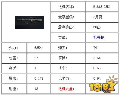 全民突击M16A3和锯齿KAC属性对比 哪个强？