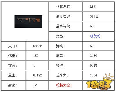 全民突击RPK和傲羚MG3属性详细对比