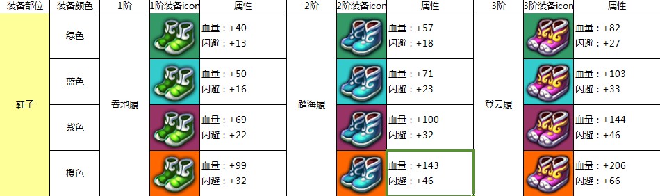 热血仙境墨狐1-6阶鞋子