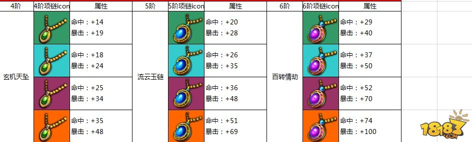 热血仙境墨狐1-6阶项链