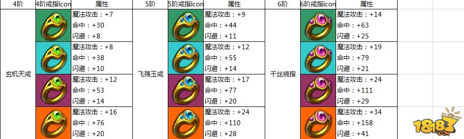 热血仙境墨狐1-6阶戒指