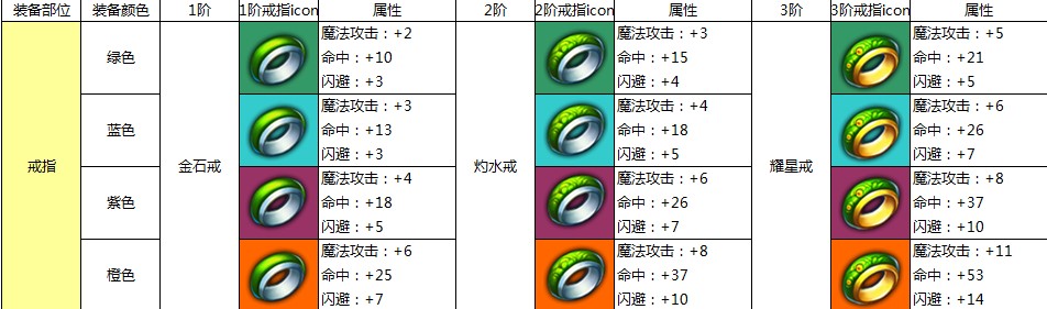 热血仙境墨狐1-6阶戒指