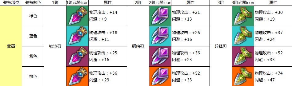 热血仙境拳侯1-6阶武器