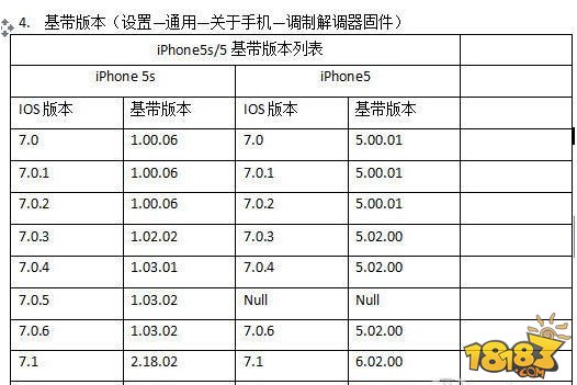 苹果5居然可以改装成5S 苹果5s和苹果5的区别 