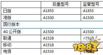 苹果5居然可以改装成5S 苹果5s和苹果5的区别 