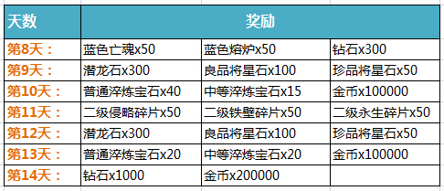 《九龙战》“点将内测”不停机更新公告