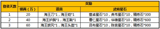 关云长手游首测活动礼包奖励汇总