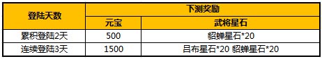 关云长手游首测活动礼包奖励汇总