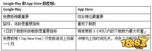 畅销榜大部分都使用的主流推广：出海日本就要碰到LINE