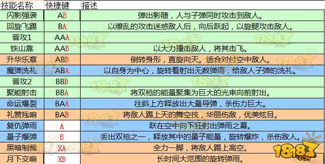 魔龙与勇士洛基技能大全 审判骑士洛基技能详解