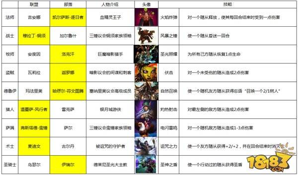 炉石传说新英雄大猜想 一职业多英雄前瞻