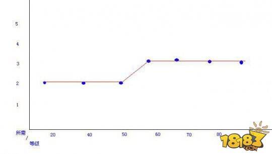 梦幻西游手游地府教你快速组队攻略