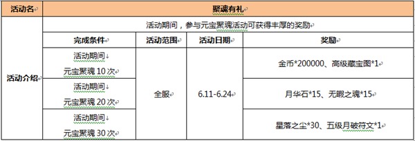 天下HD6月11日服务器停机维护公告