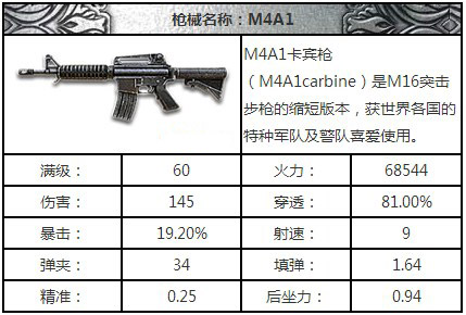 全民突击金羚MP5和M4A1哪个好实测对比