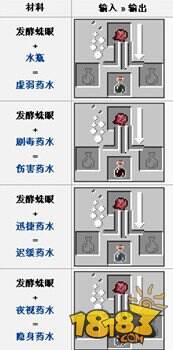 我的世界发酵蛛眼合成方法